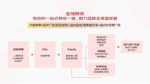 刘强东猛砸20亿，火力全开杀向双11
