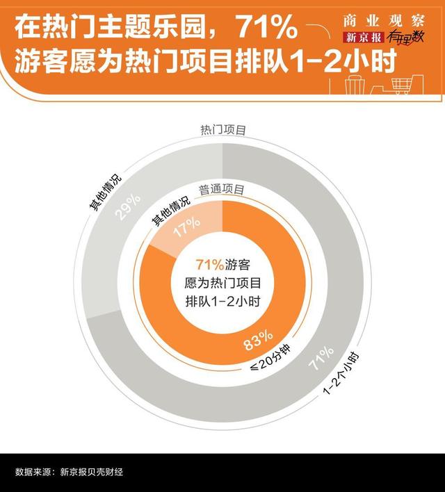 国内主题乐园门票动辄六七百，到底值不值？