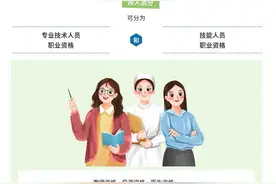 职业资格是什么？如何取得？人社部科普图片