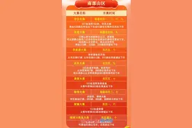 一年四季 泉在济南丨济南各区「赶大集」攻略！图片