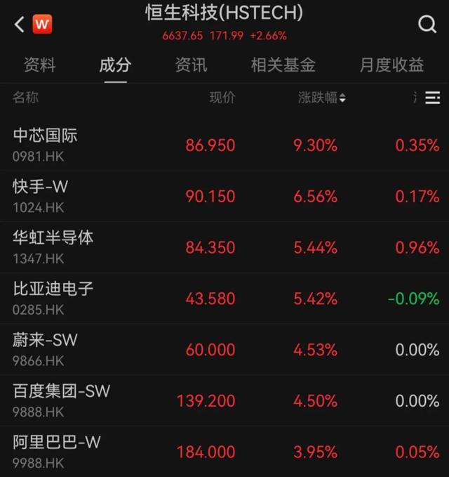 港股迎开门红 去年节后行情将重演吗