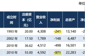 三大航上半年业绩：国航减亏最多，东航两家子航司仍资不抵债图片