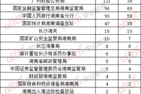 2025年国考湖南省内共招录1519人，哪个部门计划数最多？备考注意事项戳→图片