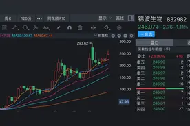 重组胶原蛋白龙头锦波生物业绩高增背后，正面临三重挑战图片