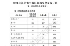 云师大附中678分！主城区普高第一批第一轮征集志愿录取分数来了图片