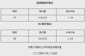 7月25日央行开展2000亿元MLF操作和2351亿元逆回购操作图片