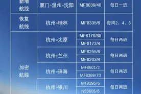 3月30日新航季开启，厦门航空在浙江地区新开及加密多条航线图片