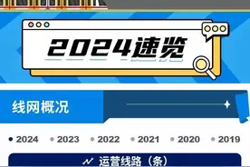 北京地铁29条线路，哪条人最多？第1名遥遥领先图片