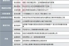 没有涉足特定整机业务的计划！20CM两连板豆包AI概念股发布异动公告|盘后公告集锦图片