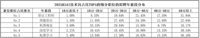 毕业7年，身价破亿，清北AI天团血洗硅谷，奥特曼被逼分天价股份