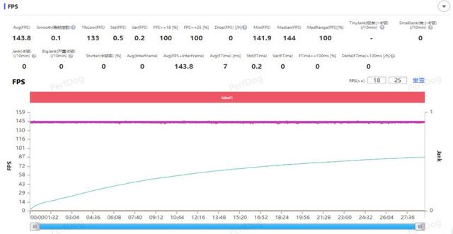 从屏幕到性能，iQOO Neo11如何打造全方位流畅体验？
