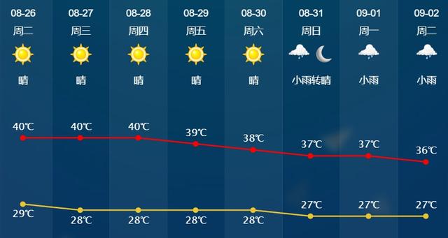 浙江绍兴局部最高温可达41℃以上