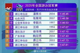 潘展乐战胜孙杨、汪顺！夺得全国游泳冠军赛男子200米自由泳冠军图片