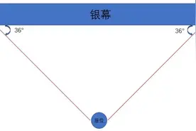 【科普】看电影什么位置最好？（不是正中间）图片