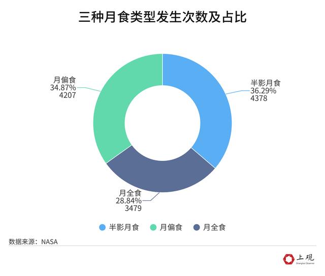 关于月食的“冷”知识