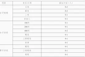 最新发布！江苏多所高校发布2025年高水平运动队招生简章图片