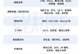 2025美妆科研十大趋势，增长点都藏在这些细节里图片
