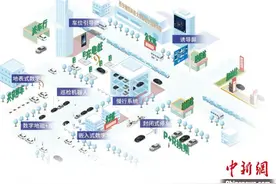 西安建大创新团队：智慧化方案破解城市停车难题图片