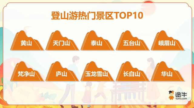 登山游消费报告来了！“友好型”登山体验受追捧