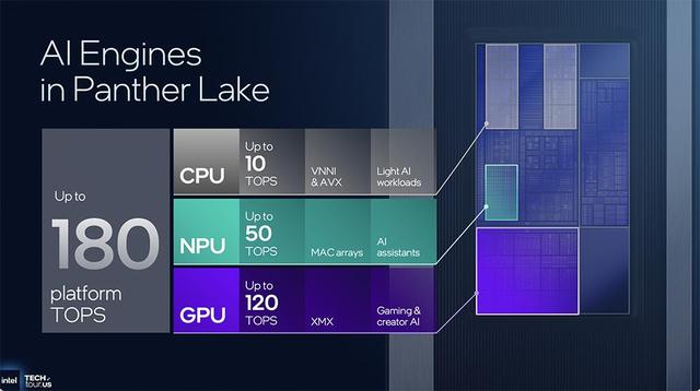 决战1.8nm，英特尔AI路线图公布，两大AI GPU将发
