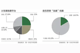 12306上没票第三方平台却有票，释疑之后还要能破题图片