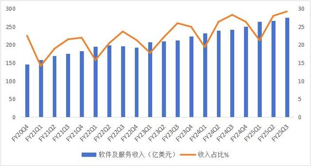 苹果，不想成为下一个Intel