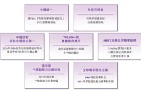 西安大医的港股“大考”图片