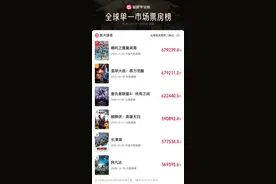 《哪吒之魔童闹海》，全球影史第一！图片