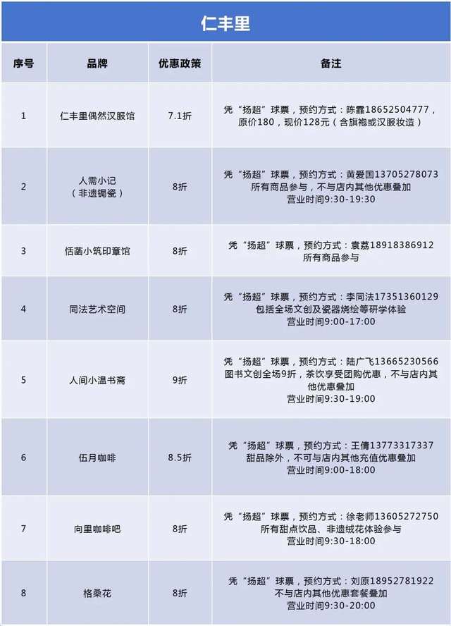 “扬超”来了！这份福利攻略请收藏好~