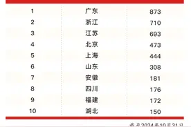 好一“股”安徽力量！图片