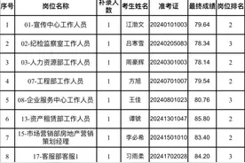 入围体检名单公告图片