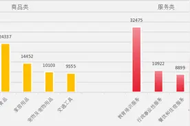 去年海口市场监管局接收诉求办件53万余件 涉黄金首饰、停车服务等方面图片