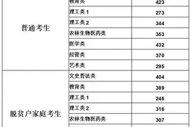 志愿填报今天截止！图片