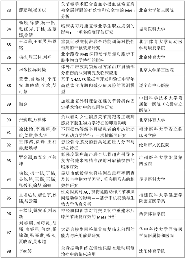 关于《2025中国康复医学会综合学术年会高质量论文集》评审收录结果的通报