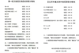 13日中考第一次志愿填报，市排名多少可以冲省重点高中图片
