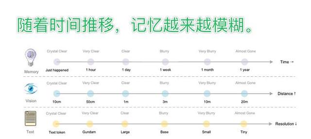 DeepSeek昨天开源的新模型，有点邪门。