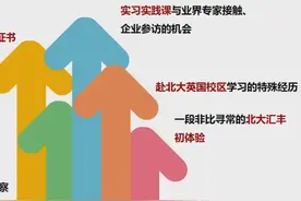 特色项目 | 为什么选择北大国际政治与国际金融项目？图片