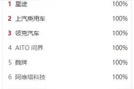 中国乘用车客户投诉4月份“红黑”榜：结案率环比上月大增图片