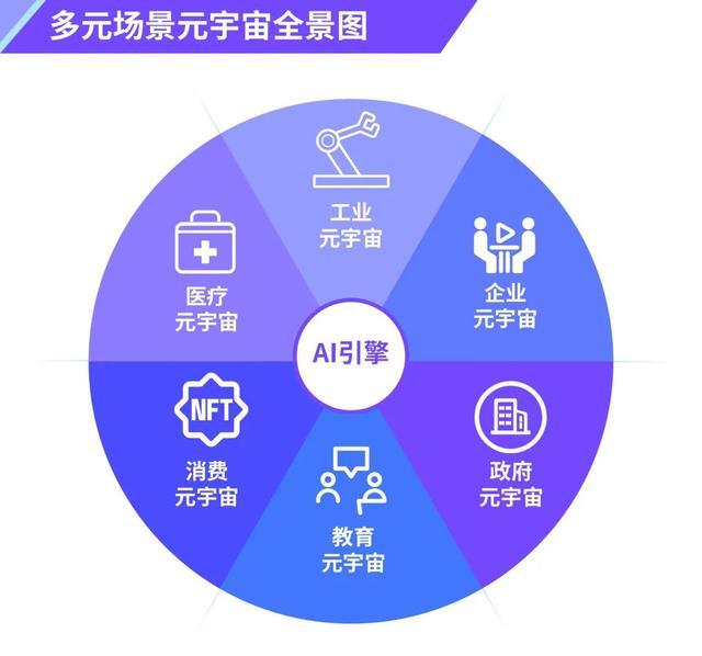 产业元宇宙重启:生成式AI如何催化虚实共生的生产力裂变?