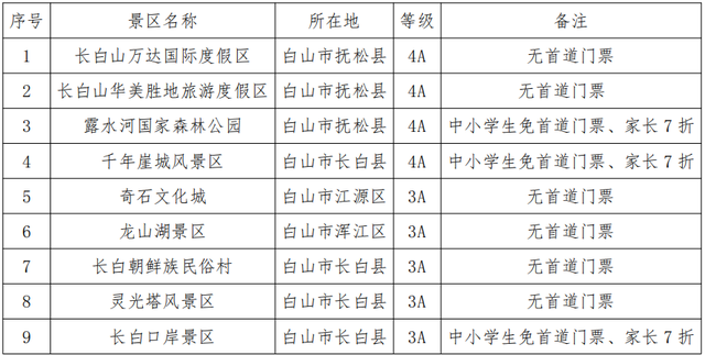 飞雪沐泉 乐享白山 | 雪假来白山，“惠上加惠”！！！