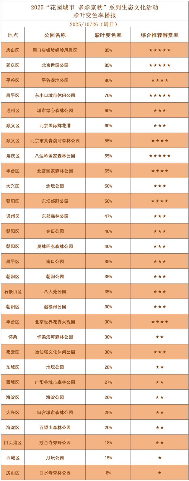 红了！黄了！错过这个节点——真没了！