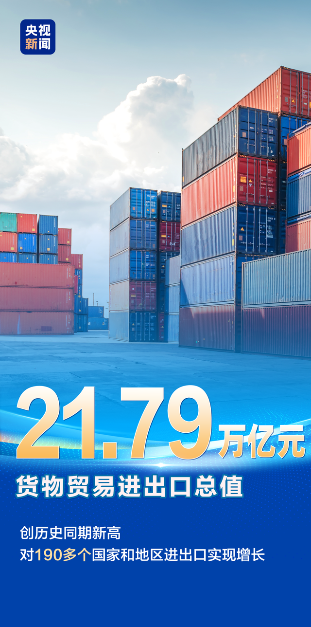 稳字当头 一组数据见证中国经济韧性活力 第3张 稳字当头 一组数据见证中国经济韧性活力 第3张