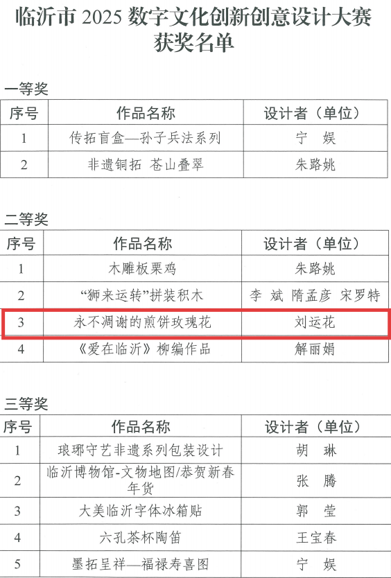 喜报！沂水县多件作品在“临沂市2025数字文化创新创意设计大赛”中斩获佳绩