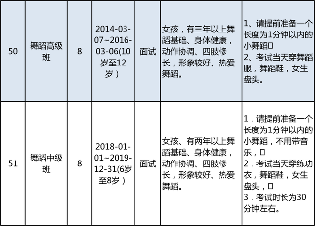 明日开始报名！北京市少年宫春季学期招生啦
