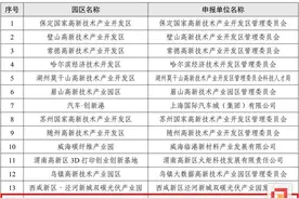 高新区2个案例上榜“2024年产业园区推进新型工业化典型案例名单”图片