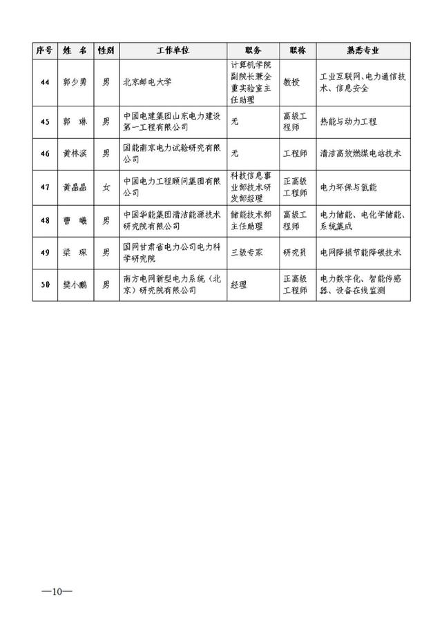111位！这项年度获奖名单公示