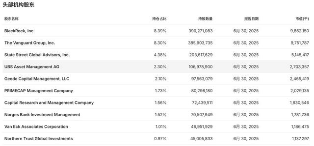 芯片大地震，黄仁勋355亿入股，英特尔要为老黄造CPU，股价狂飙30%