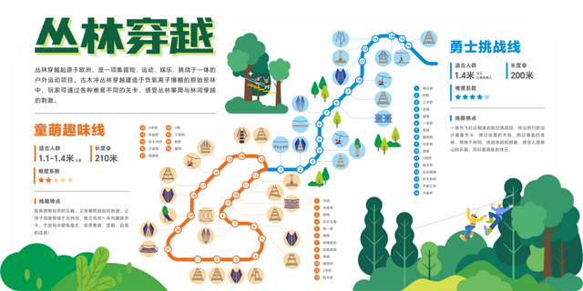 桂林遛娃攻略！解锁古木冲N种玩法：丛林、攀岩、露营……玩过才懂多过瘾！