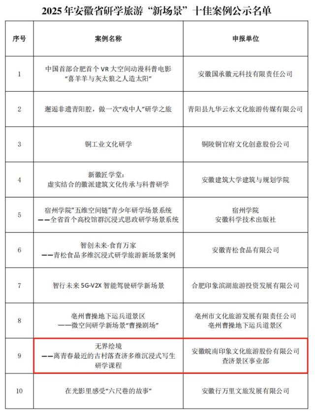 全省十佳！泾县+2