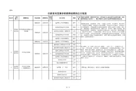 超2500人！含编内！福建多地招聘教师图片